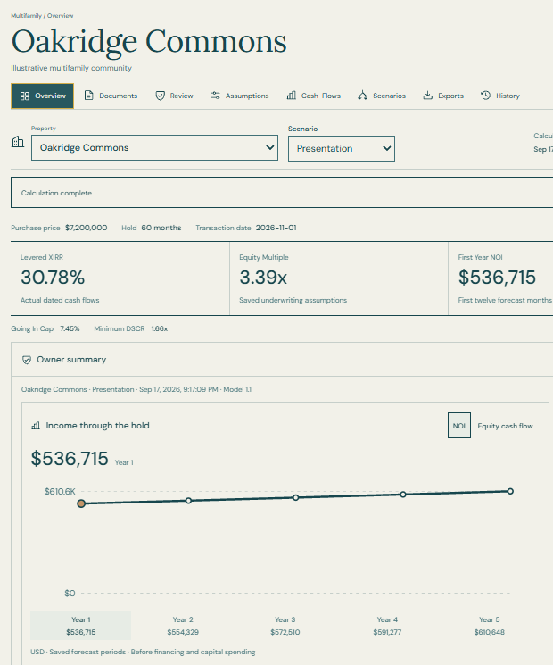 Cropped NForma CRE results overview for Oakridge Commons showing the property name, levered XIRR, equity multiple, first-year NOI, and income through the hold